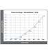 Pressure loss table for AKRON® StreamMaster II 3480 fire cannon - MMF Protection & Sécurité