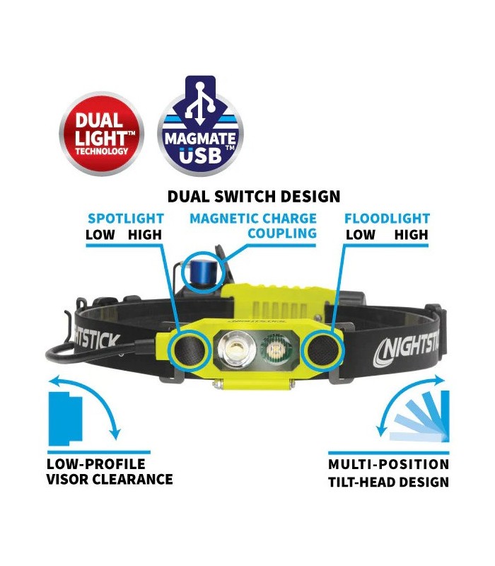 Lampe frontale rechargeable Z0 XPR-5562GX 39108 | MMF.fr