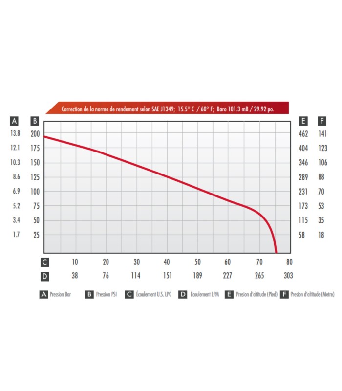 Hydrowick FT 200 2T high pressure floating motor pump 35792 | MMF.fr