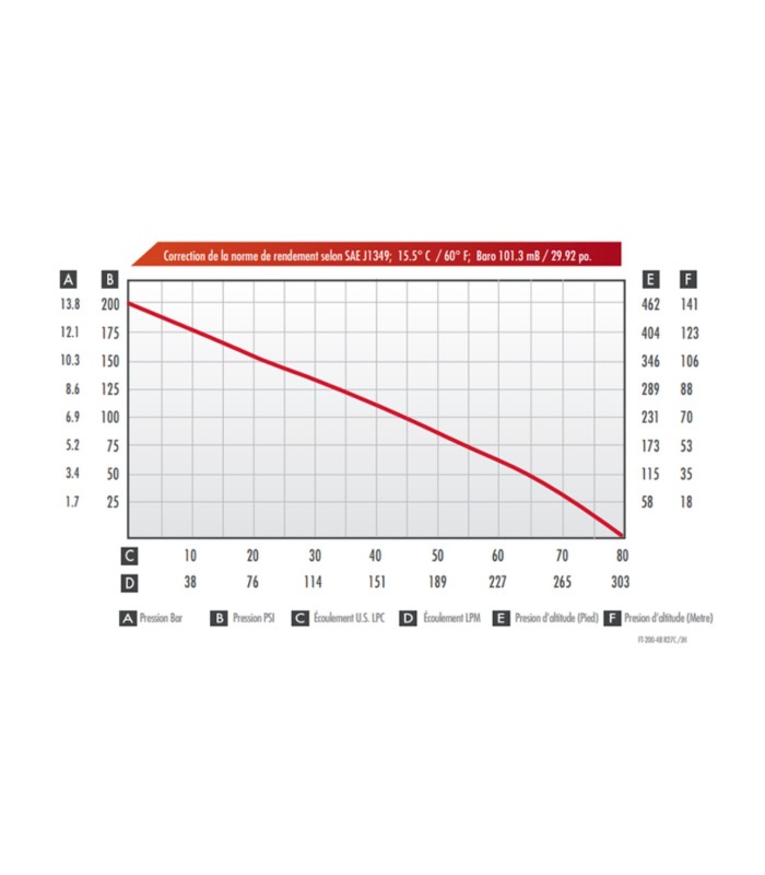 Schwimmende Hochdruck-Motorpumpe Hydrowick FT 200 4T | MMF.fr