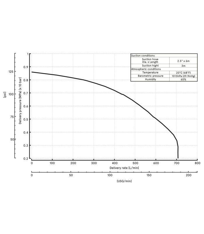 Fire engine Tohatsu VE500 40089 | MMF.fr