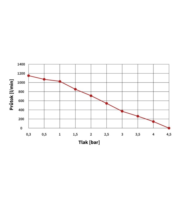 Motopompe flottante Amphibio Hydra 2 39447 | MMF.fr
