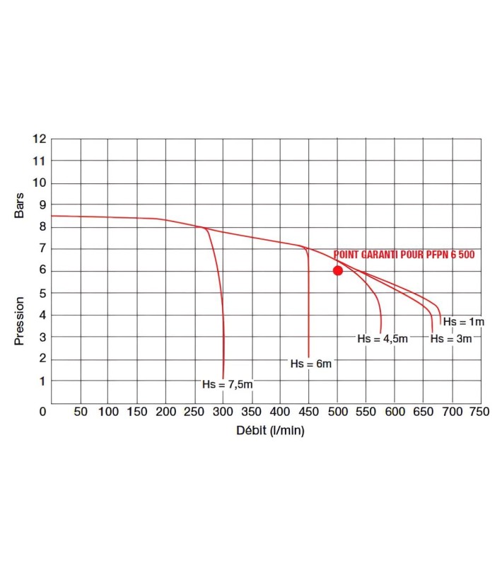Feuerwehr-Motorpumpe Tohatsu V20FS 32569 | MMF.fr