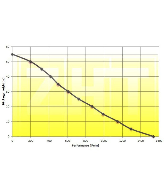 Motobomba flotante Amphibio 1500 32876 | MMF.fr
