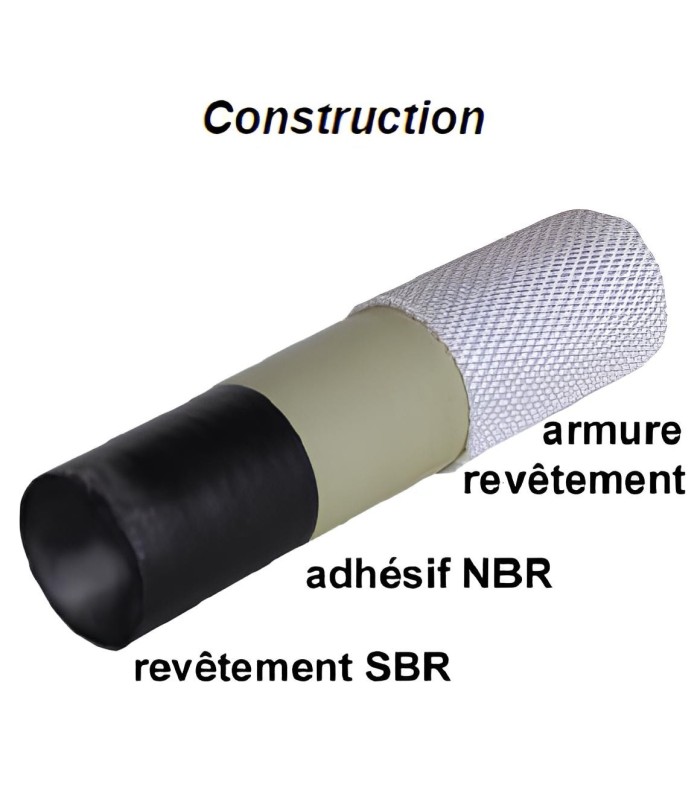 Tuyau incendie de refoulement ultra-résistant SOLAS agréé marine  | MMF.fr