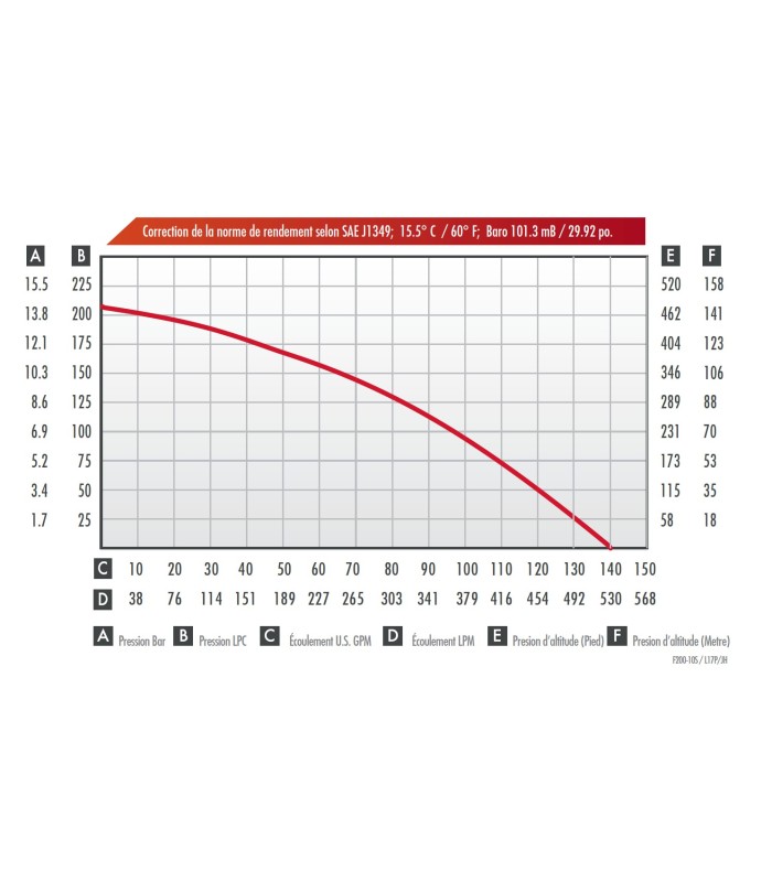 Wick F201-10S 32963 | Tragbare Motorpumpe MMF.fr
