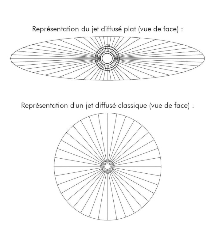 Tête pour canon incendie AkroMatic 5075 Master Stream (avec moteur 24V)  | MMF.fr