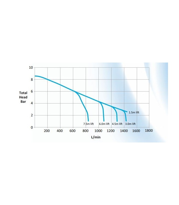 Motopompe d’épuisement Godiva PowerFlow 8/5 41530 | MMF.fr