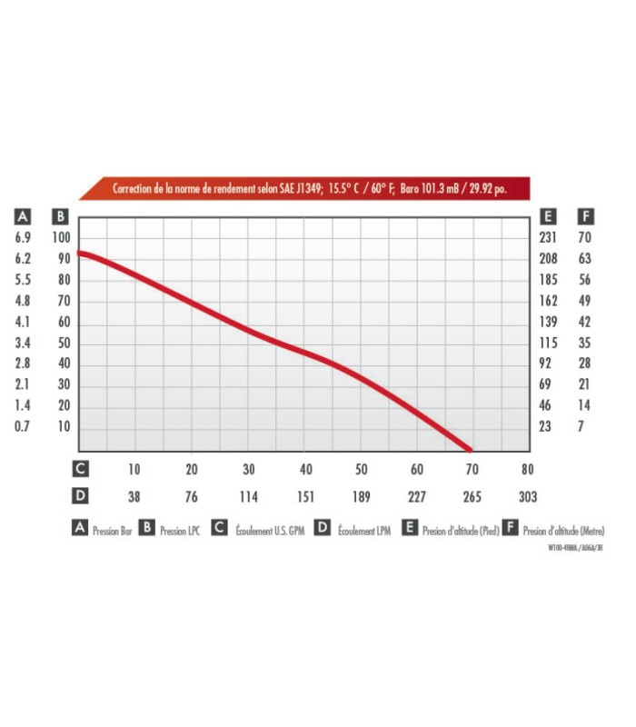 Motobomba portátil multiposición Wick 100-4M | MMF.fr