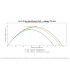 AQUASTREAM 700 GPM FLOW AND RANGE CURVE at 5, 7, and 9 bars