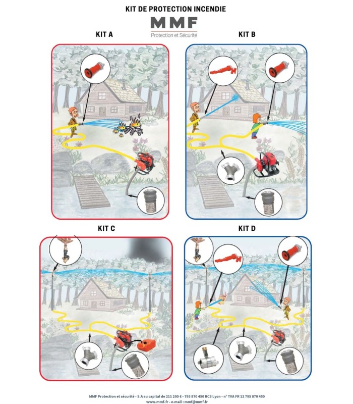 Home Protection Kit for Wildfires | MMF.fr