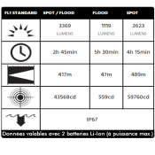 Lampe Projecteur Autonome PELI™ 9050