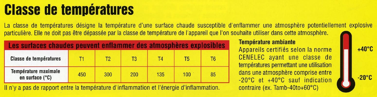 classes de temperatures ATEX